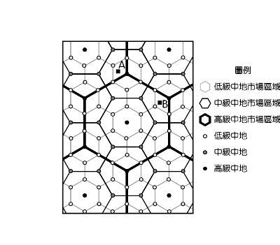 本相 中地理論解釋